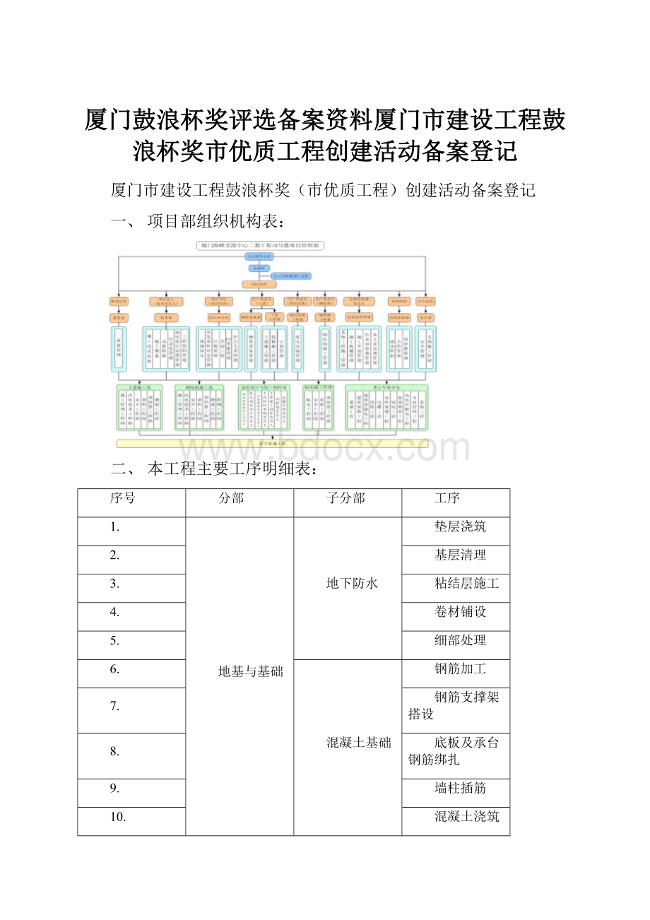 厦门鼓浪杯奖评选备案资料厦门市建设工程鼓浪杯奖市优质工程创建活动备案登记.docx