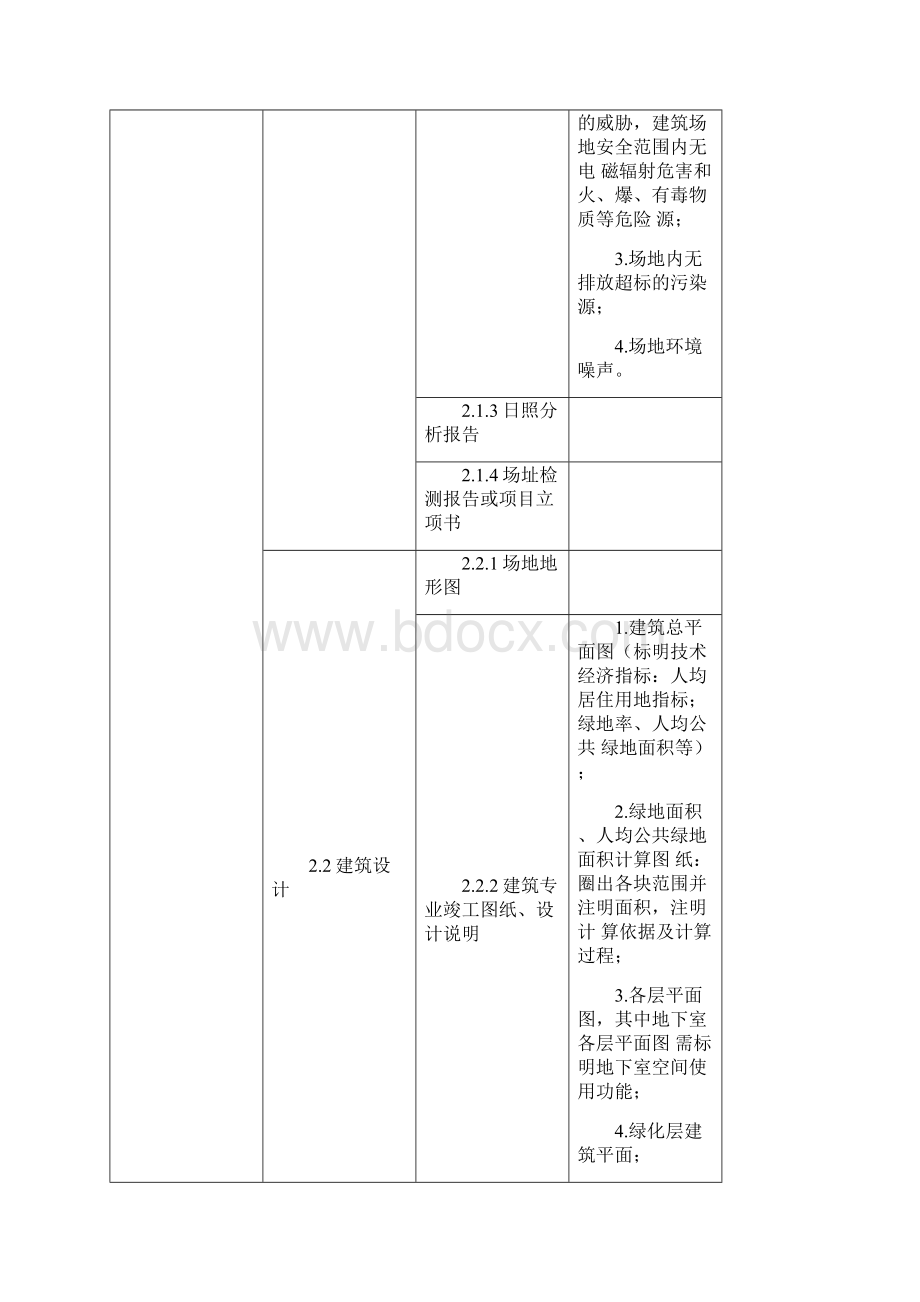 申报绿色建筑和绿色小区提交材料07申报绿色建筑和绿色小区运行评价标识证明材料清单与要求居住建筑.docx_第3页