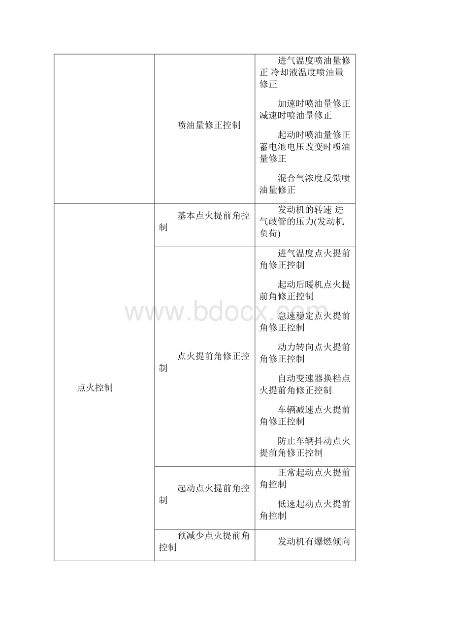 丰田5A说明书.docx_第3页