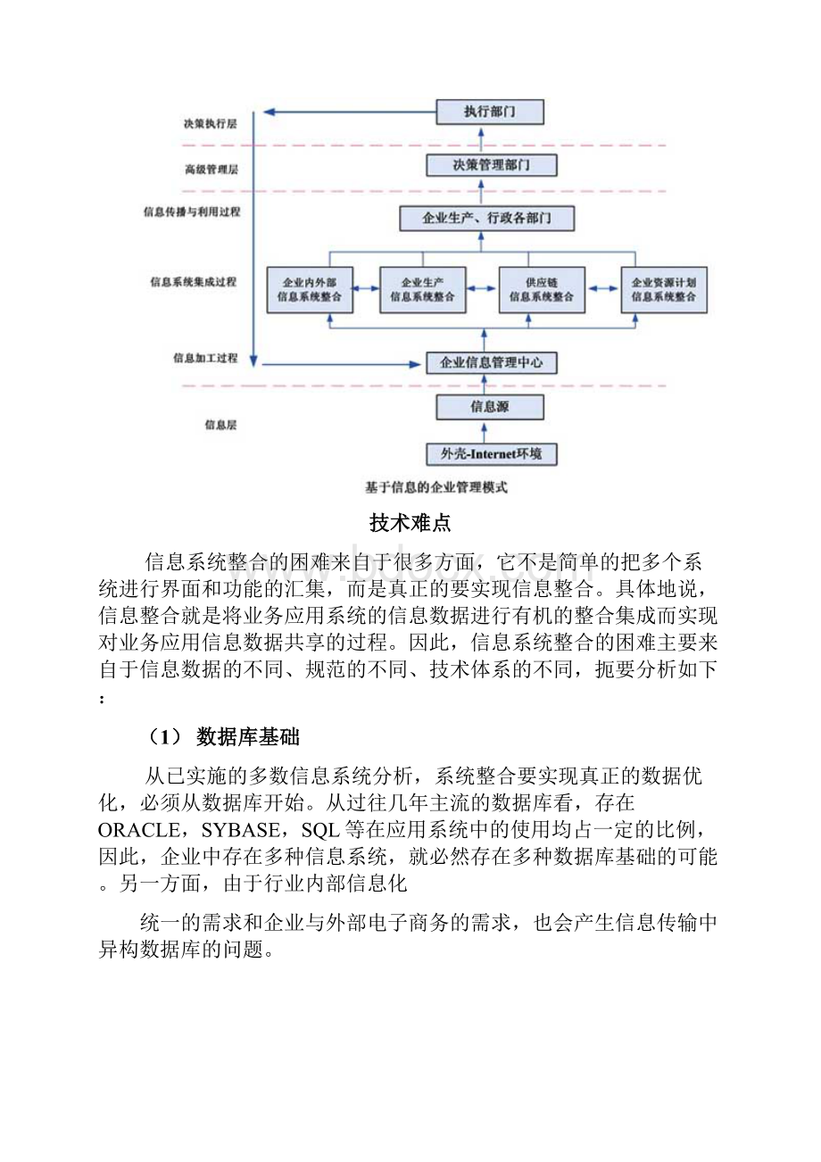 企业信息系统整合方案Word文件下载.docx_第3页