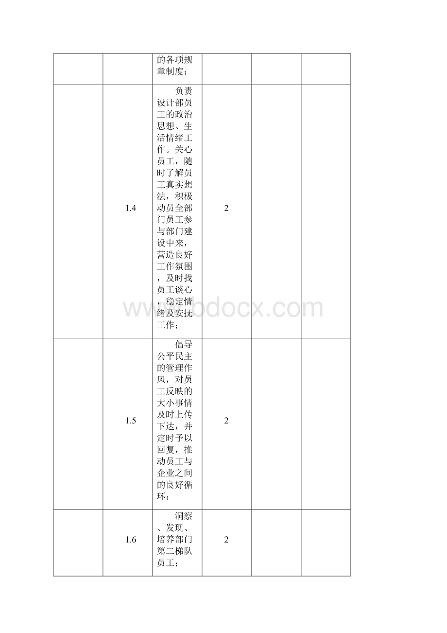 设计部经理职责Word文档格式.docx_第2页