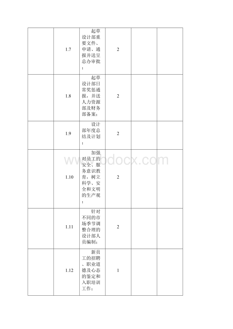 设计部经理职责Word文档格式.docx_第3页