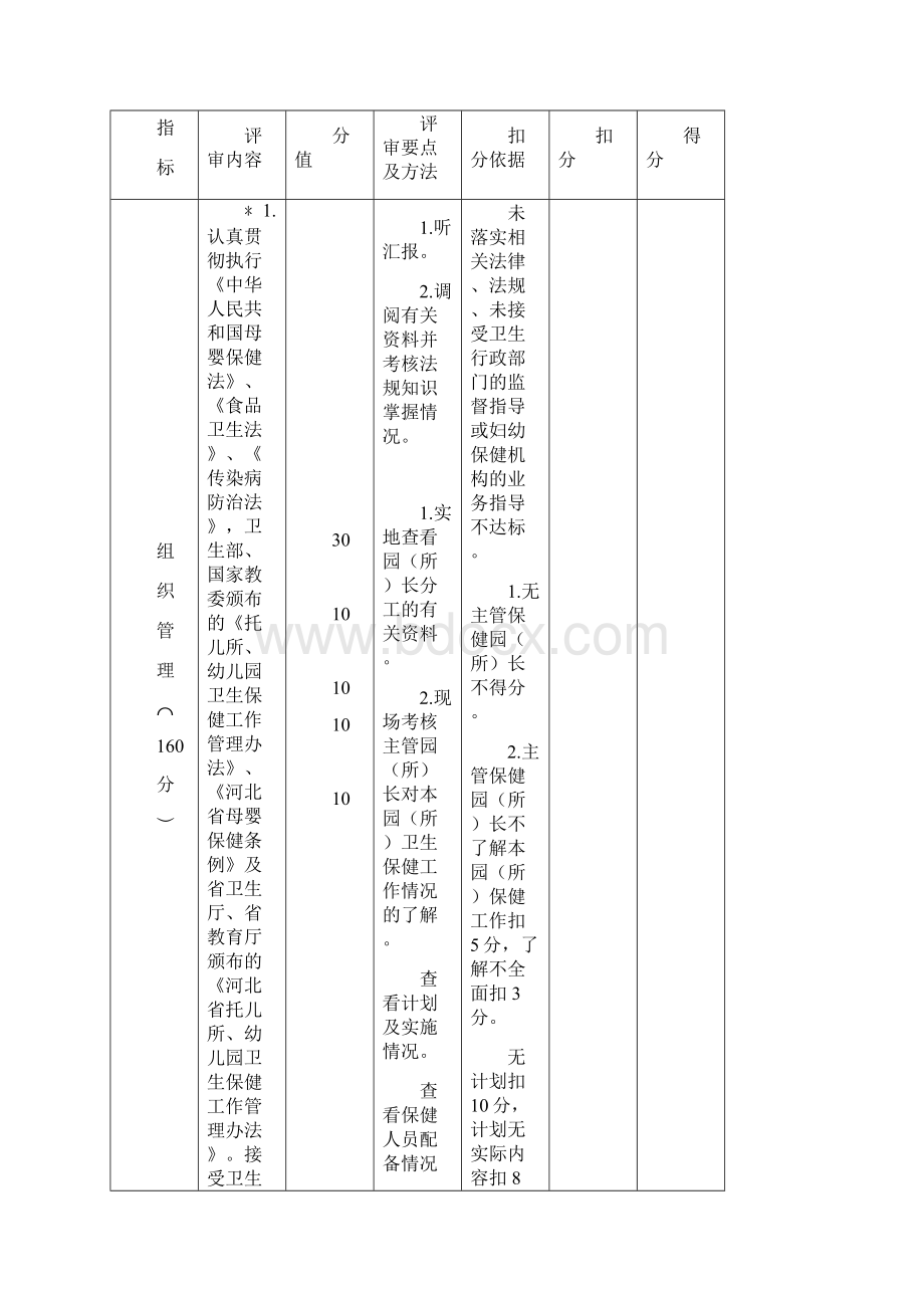 河北省托幼机构卫生保健评审标准.docx_第2页