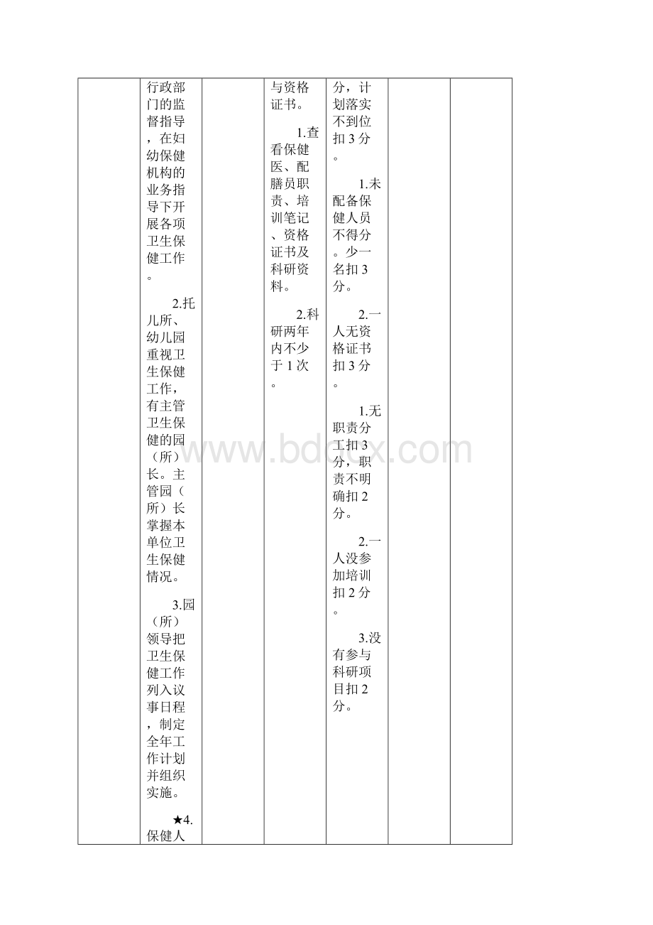 河北省托幼机构卫生保健评审标准.docx_第3页