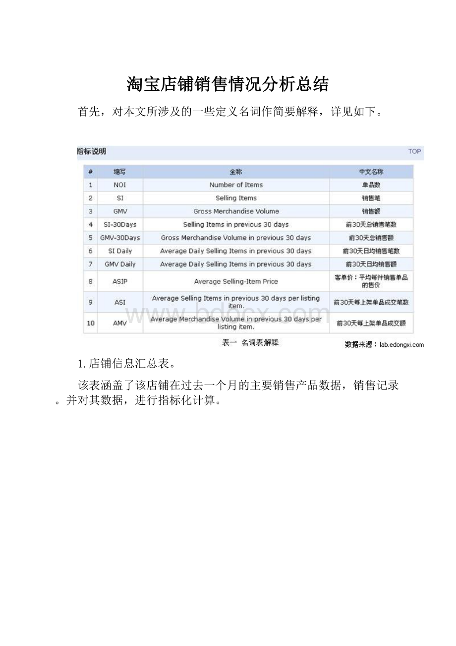 淘宝店铺销售情况分析总结Word格式文档下载.docx