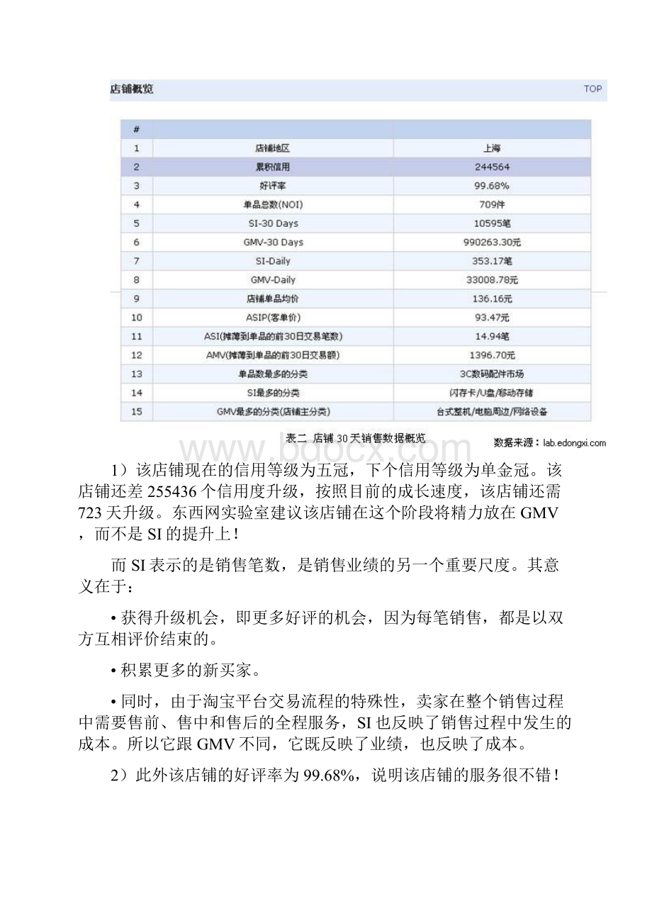 淘宝店铺销售情况分析总结Word格式文档下载.docx_第2页