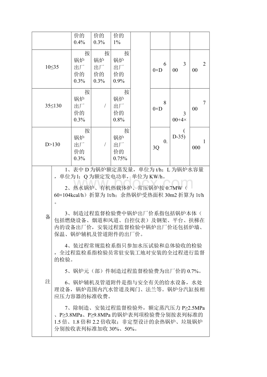 浙江省特种设备检验收费标准Word文档下载推荐.docx_第2页