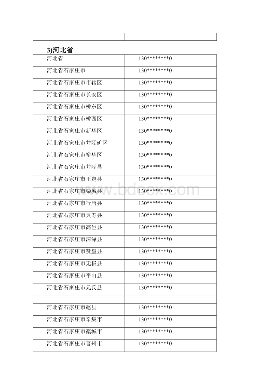 全国各地行政区划表及代码Word文档格式.docx_第3页