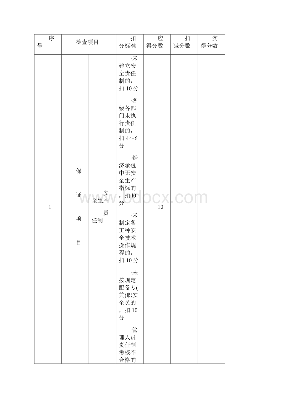 建筑施工安全检查评分汇总表项目检查用.docx_第2页