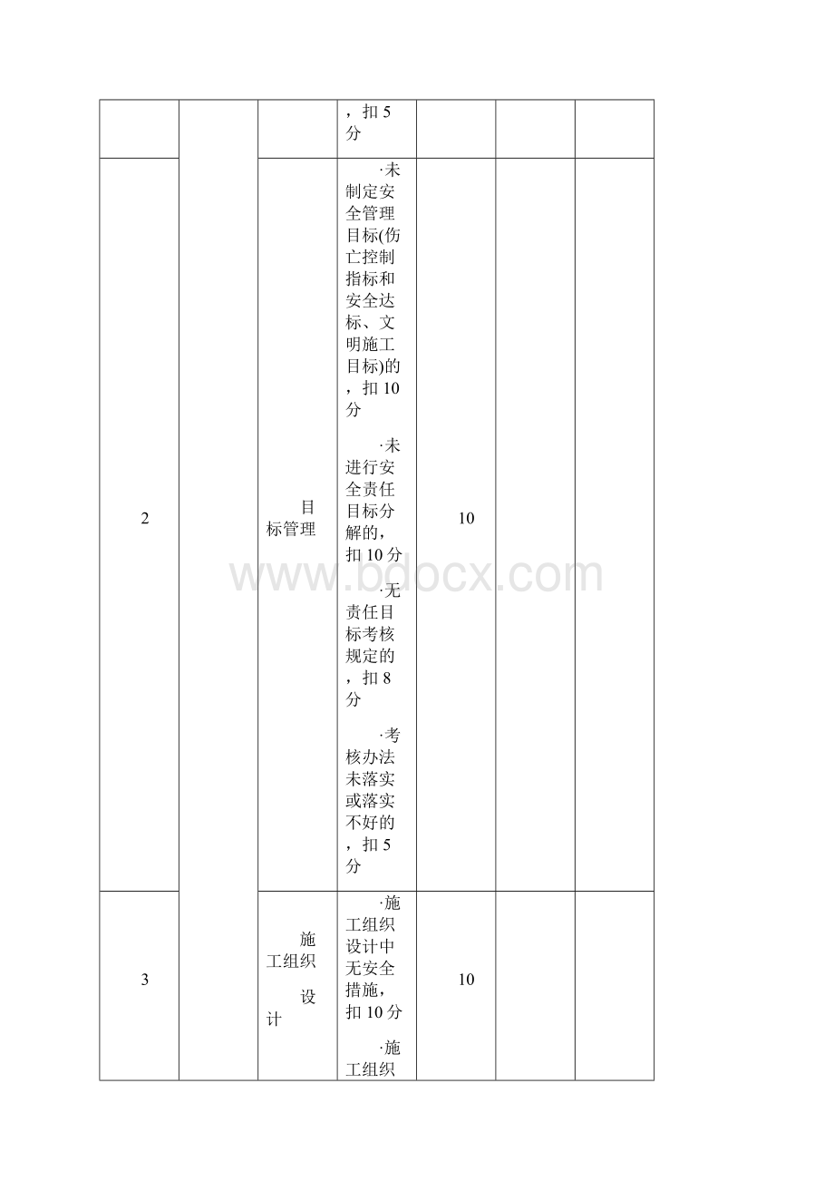 建筑施工安全检查评分汇总表项目检查用.docx_第3页