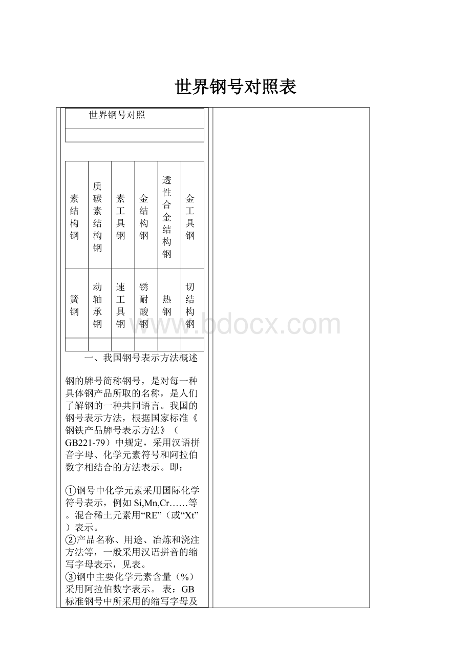 世界钢号对照表文档格式.docx