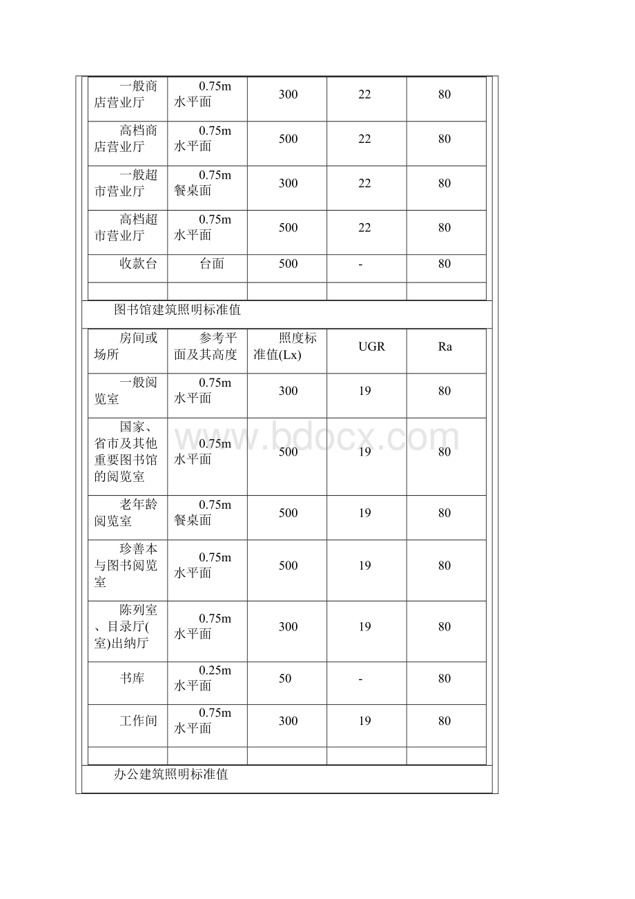 照度标准Word文档格式.docx_第2页