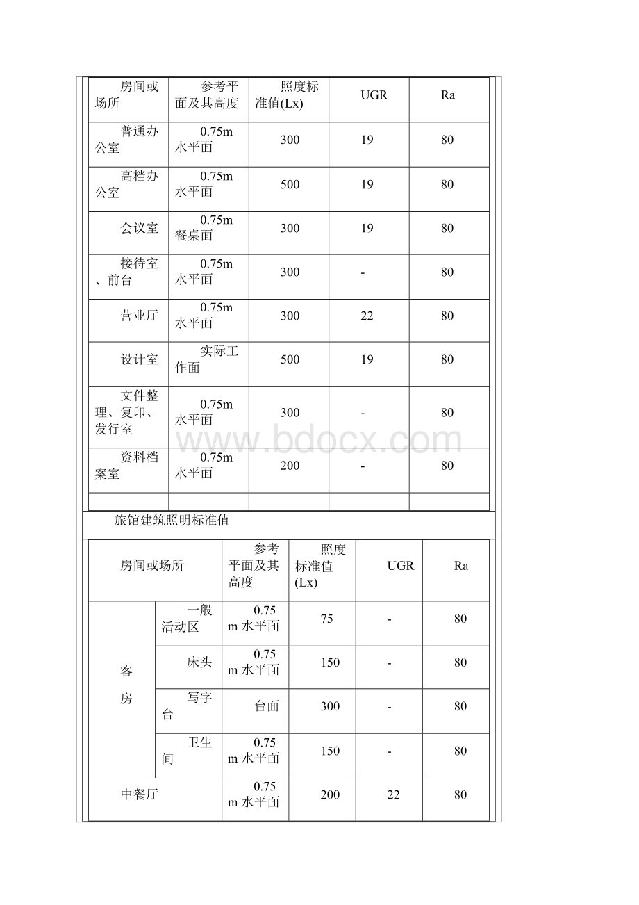 照度标准Word文档格式.docx_第3页