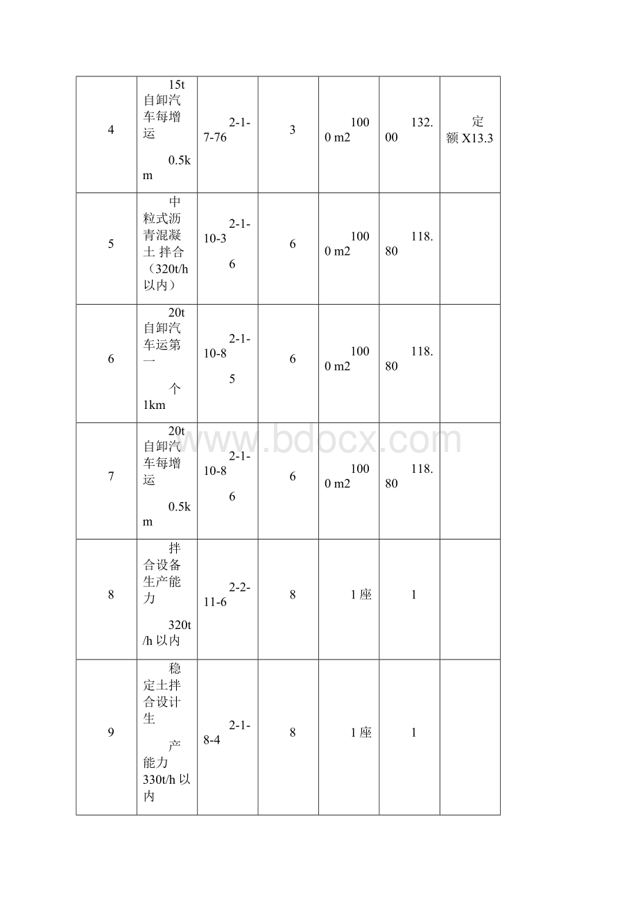 公路甲级造价工程师考试真题案例分析答案.docx_第2页