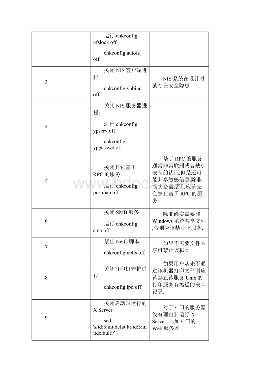 linux主机安全加固方案.docx_第3页