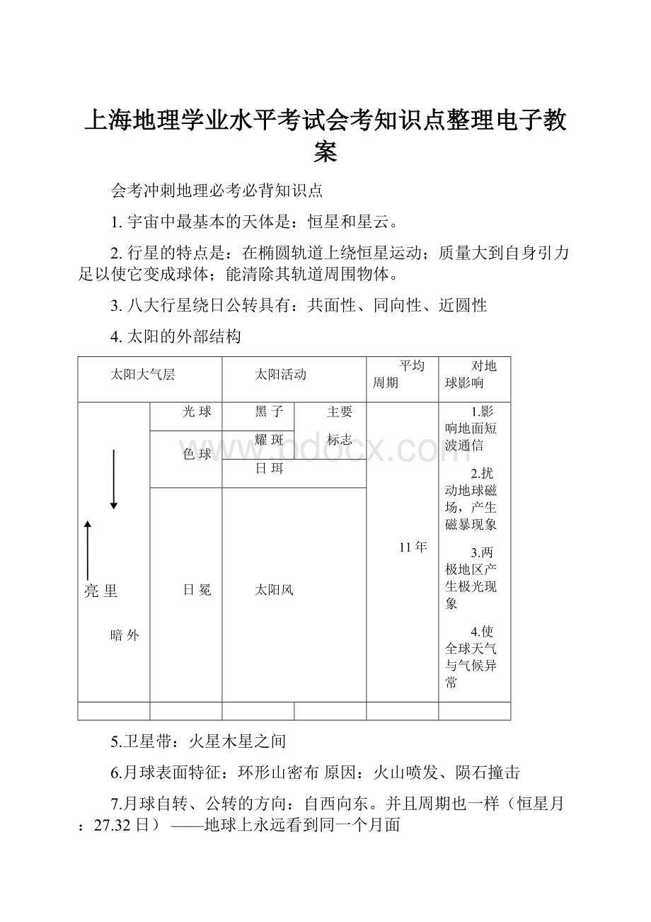 上海地理学业水平考试会考知识点整理电子教案.docx