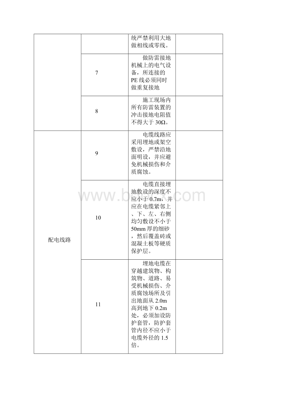 分部分项工程安全验收记录表.docx_第2页