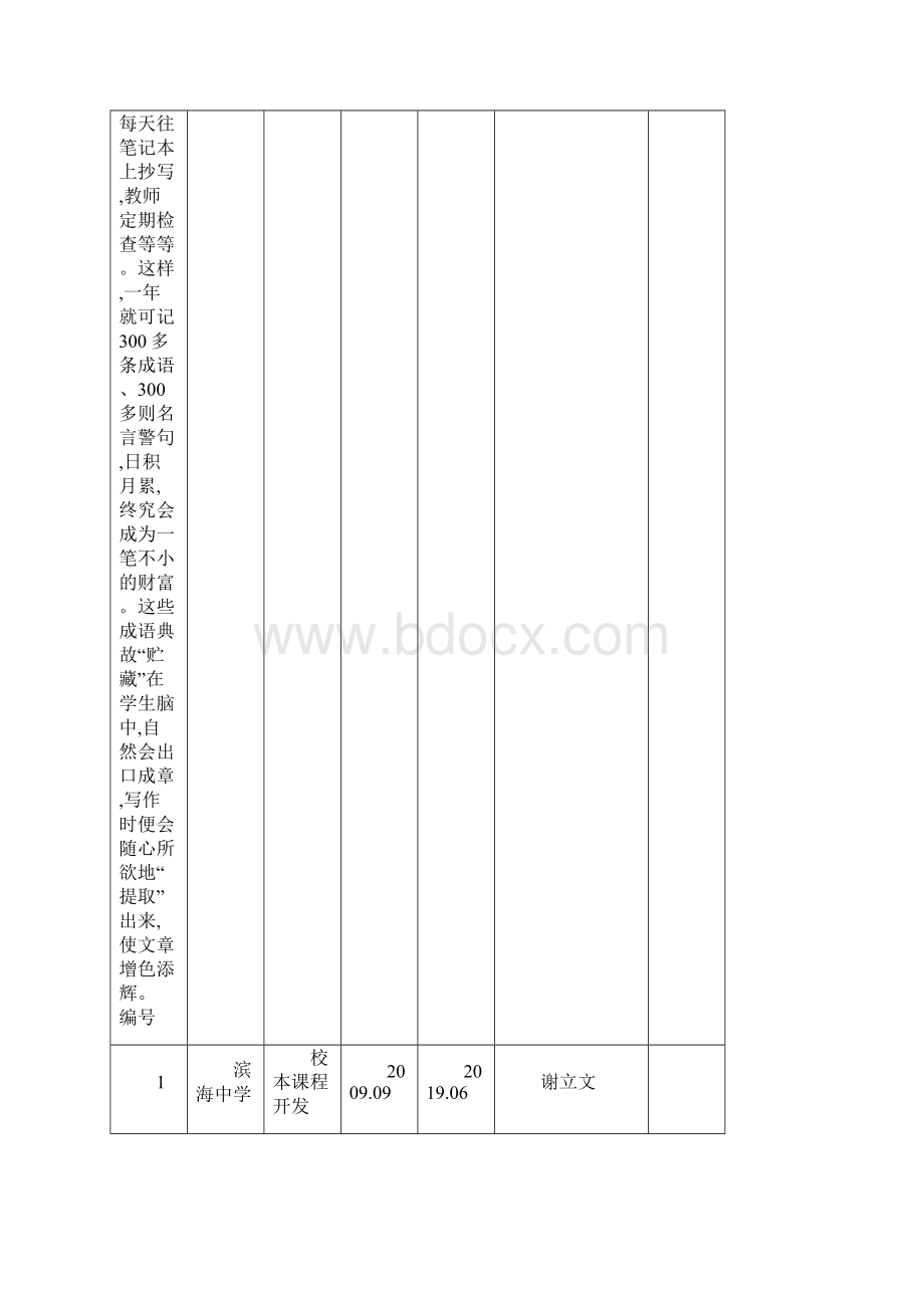 学年度全县中小学项目化管理申报项目汇总表19页word.docx_第3页