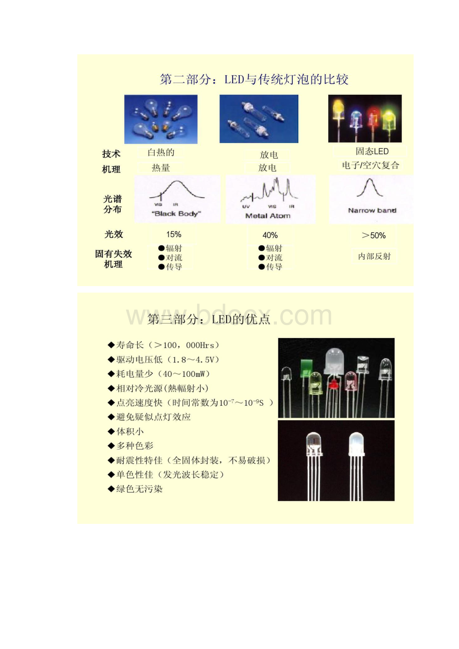 免费分享LED基础知识精.docx_第3页