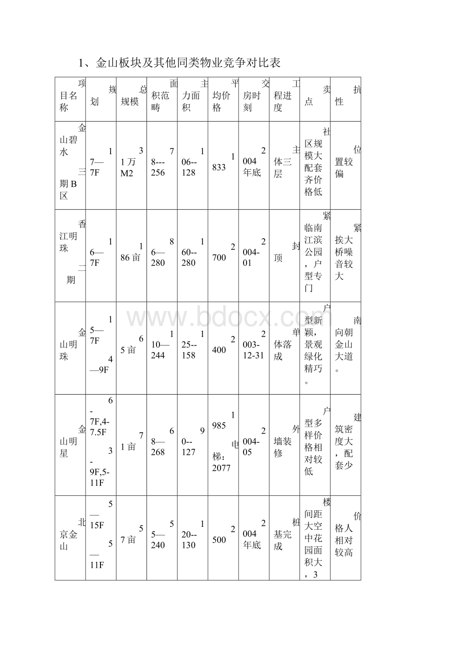 住宅定价方法Word文档格式.docx_第2页