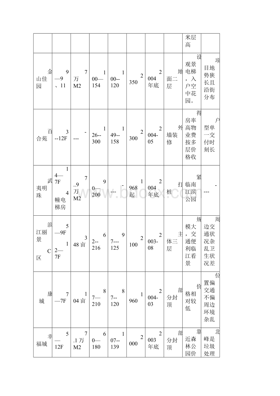 住宅定价方法Word文档格式.docx_第3页