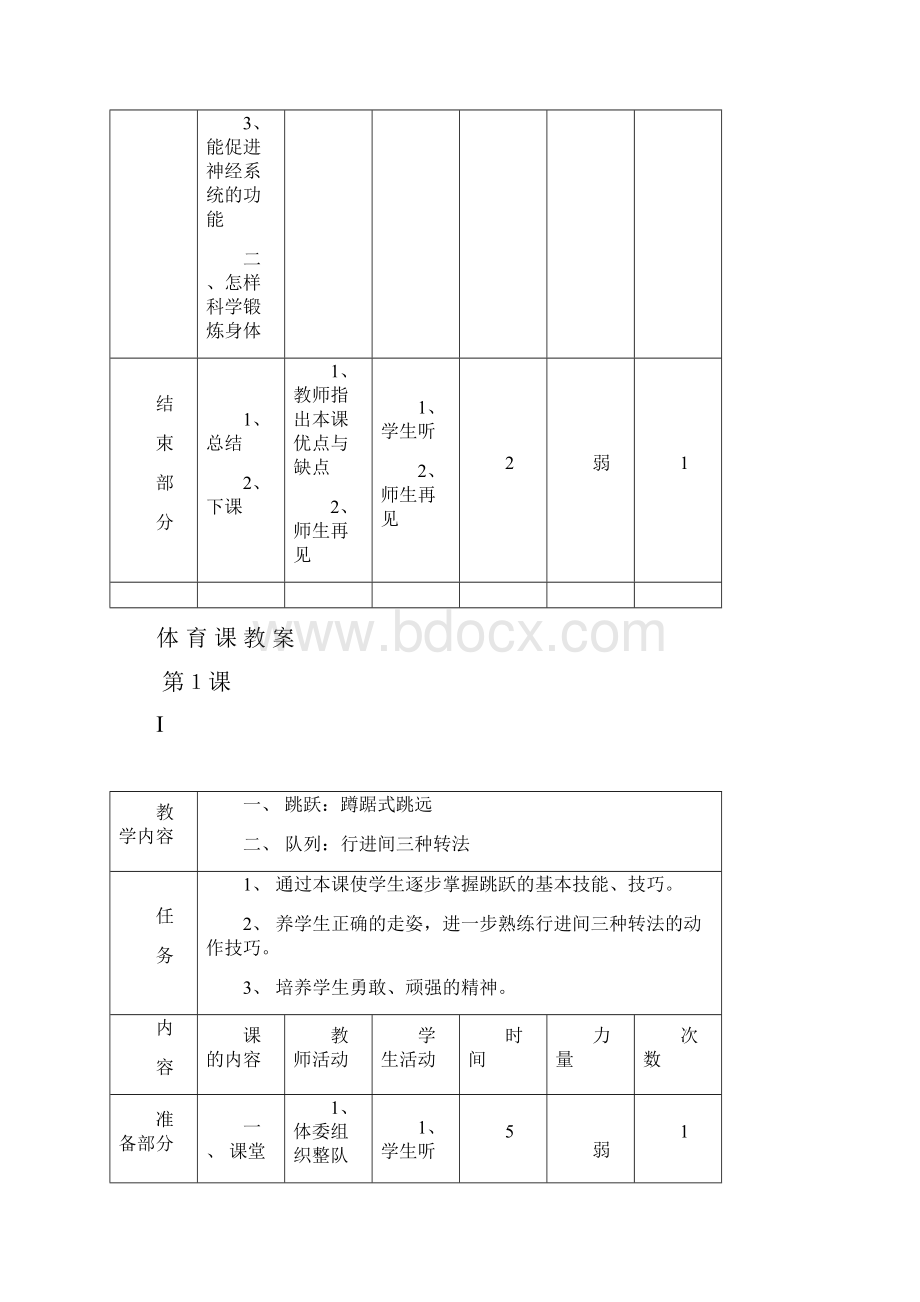 小学六年级体育教案表格式Word文档下载推荐.docx_第2页