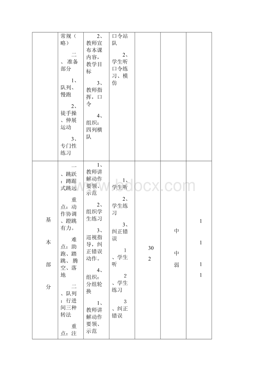 小学六年级体育教案表格式Word文档下载推荐.docx_第3页