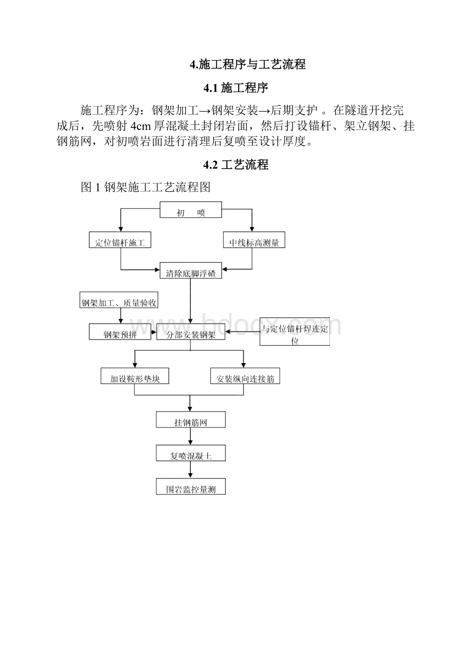 6钢架施工作业指导书Word格式.docx_第2页