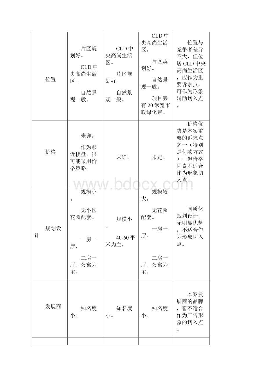 丽阳天下策略规划案.docx_第2页