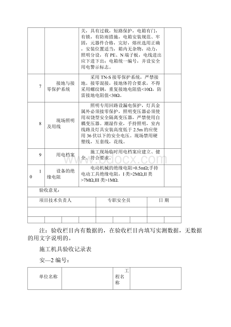 安全防护验收记录表Word下载.docx_第2页