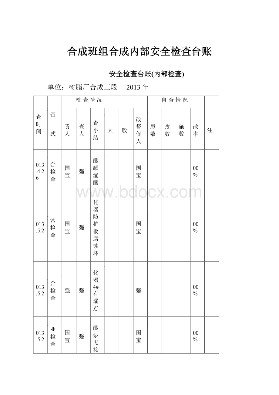 合成班组合成内部安全检查台账Word文档下载推荐.docx_第1页