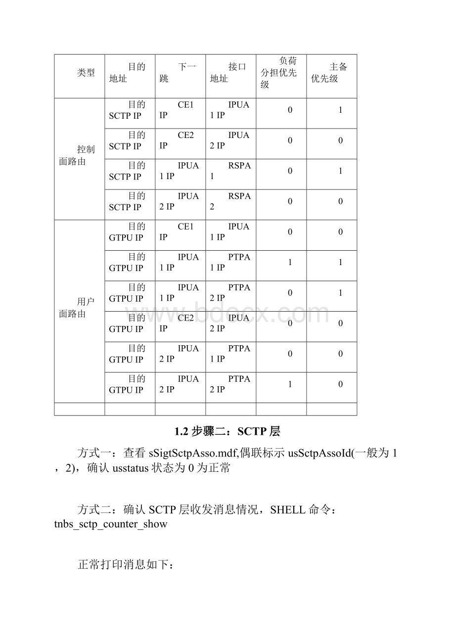 IU接口协议栈故障定位思路.docx_第2页