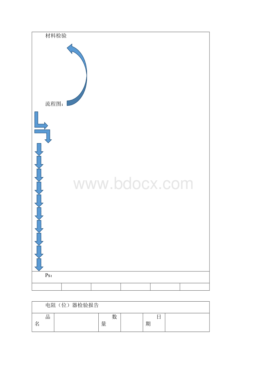 电子产品工艺与品质管理文档格式.docx_第2页