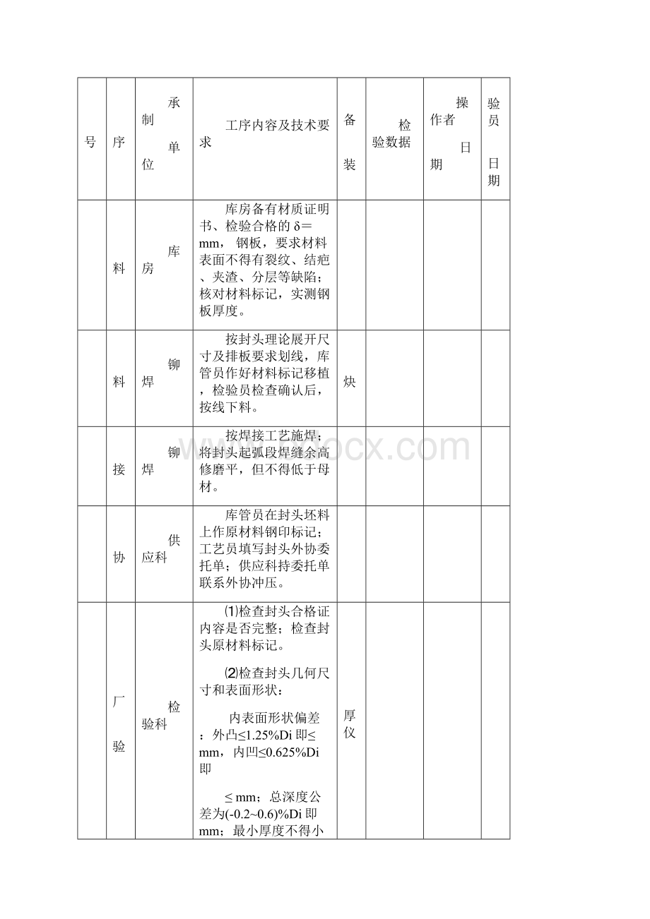 压力容器制造工艺卡.docx_第2页