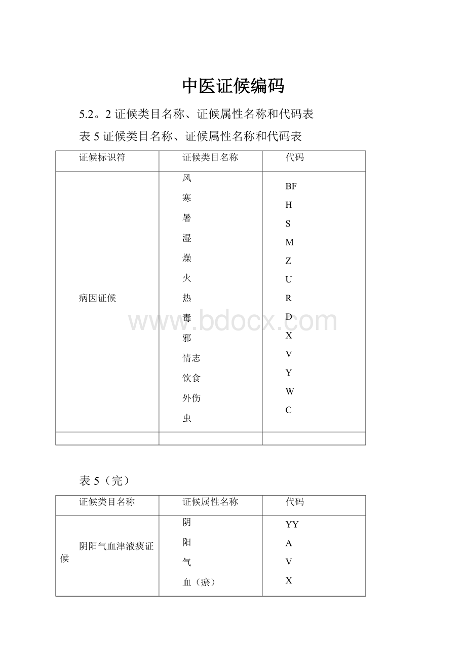 中医证候编码.docx_第1页