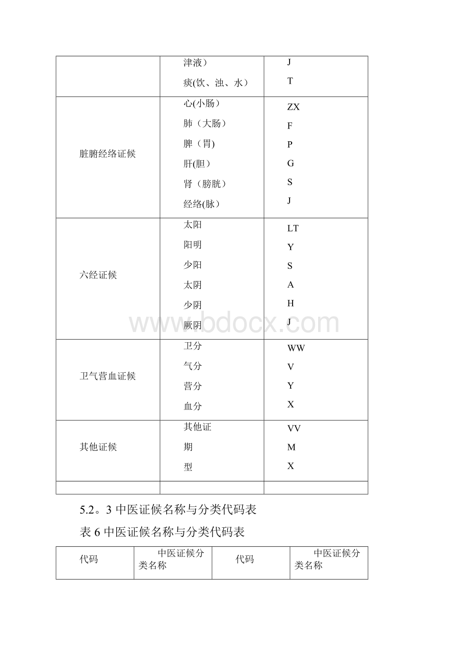 中医证候编码.docx_第2页