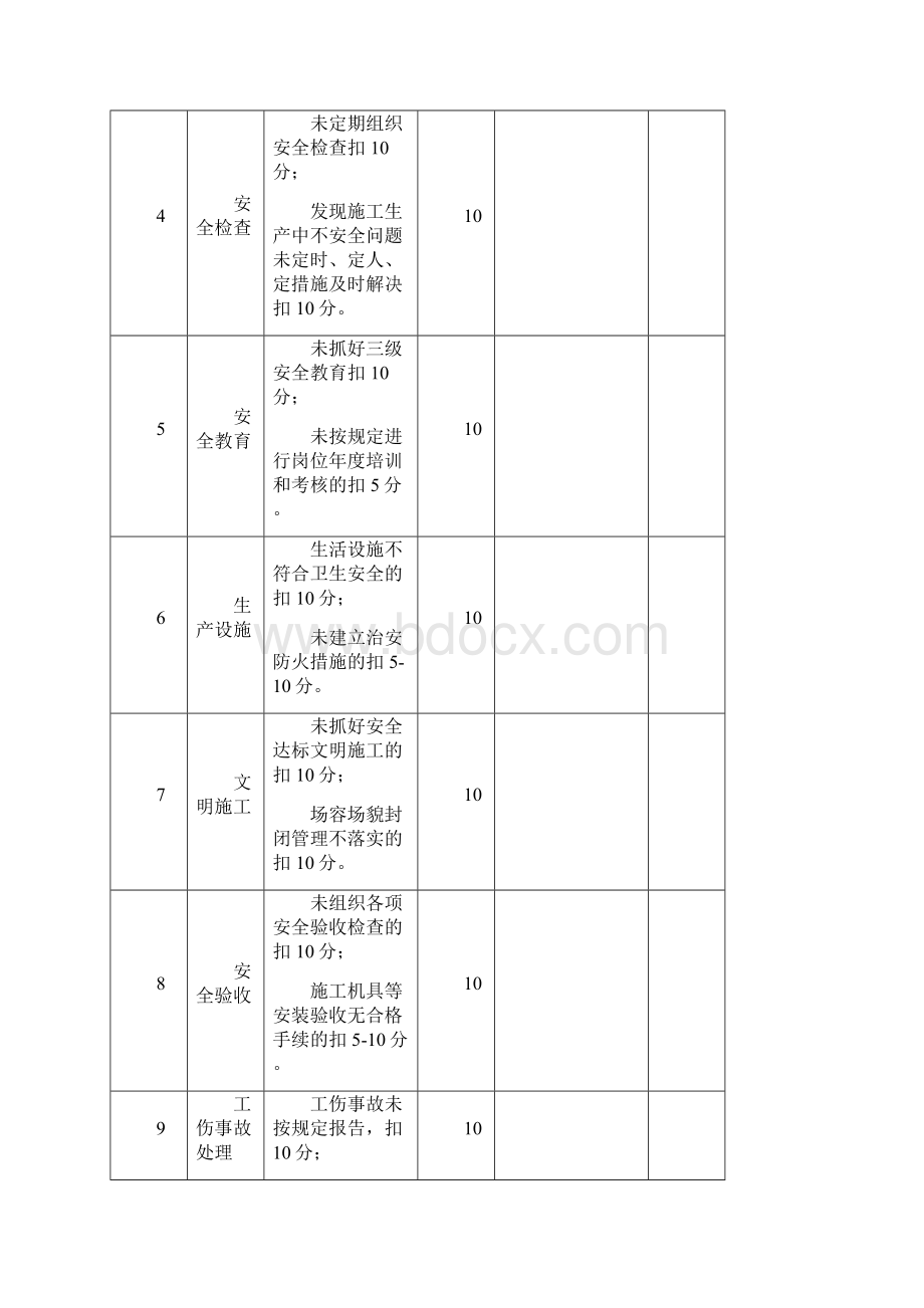 9管理人员安全生产责任制考核表改.docx_第2页