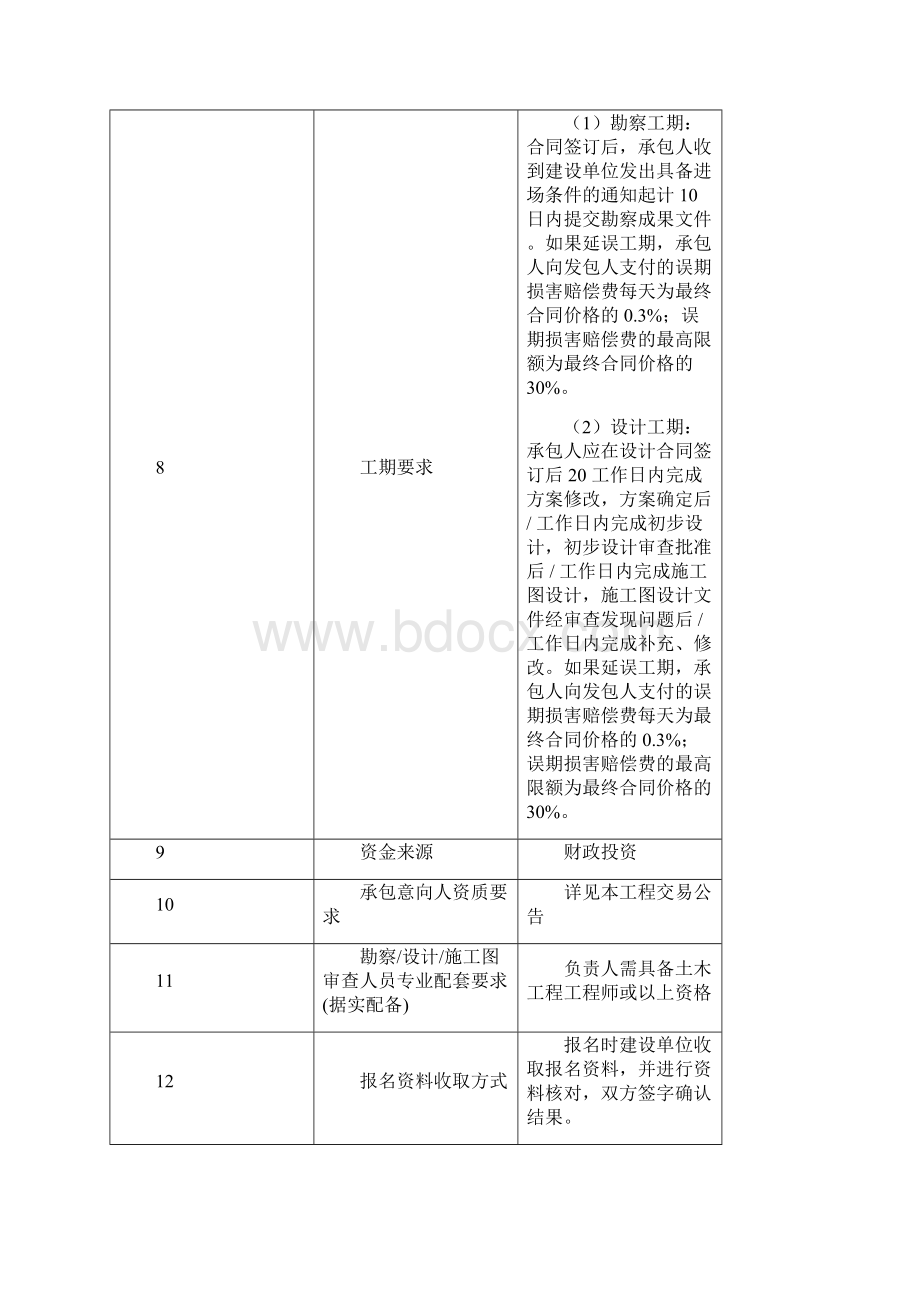 广州爱心公园建设项目勘察.docx_第3页