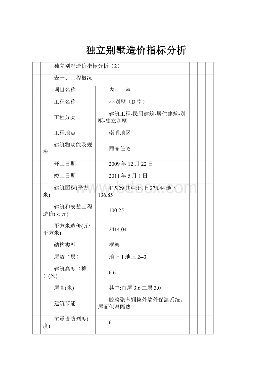 独立别墅造价指标分析Word文件下载.docx_第1页