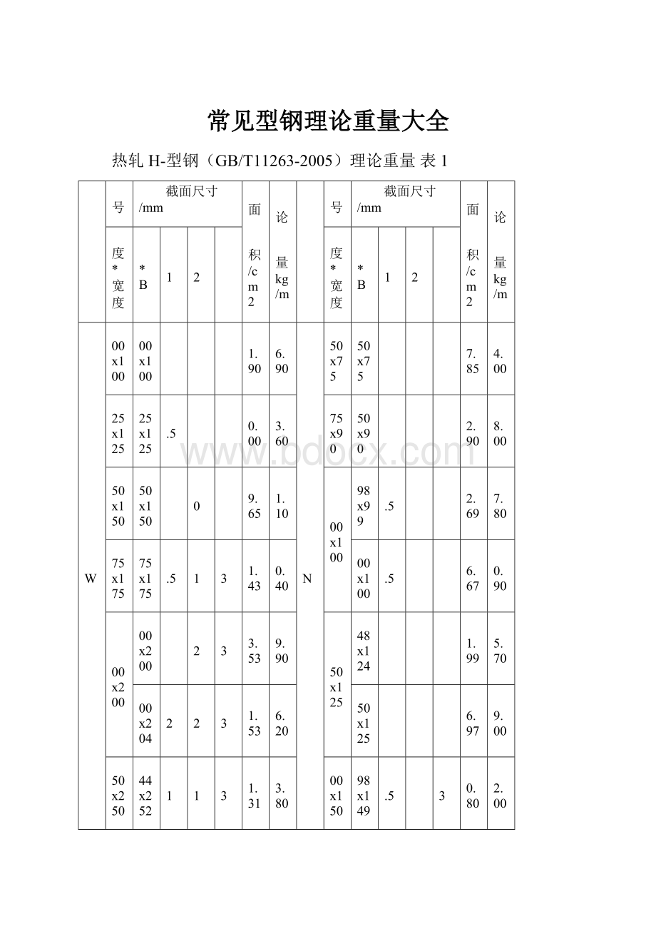 常见型钢理论重量大全文档格式.docx