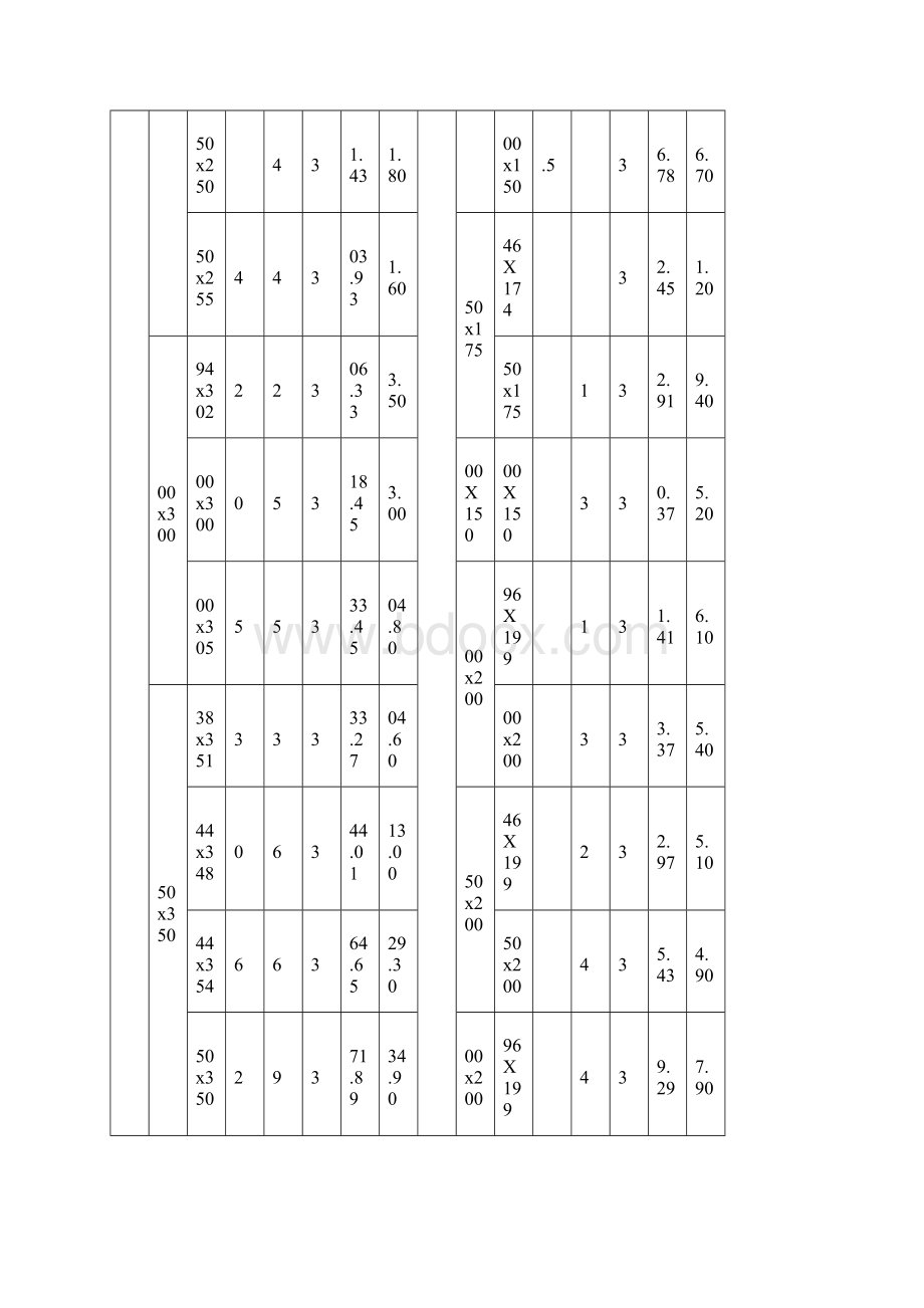 常见型钢理论重量大全.docx_第2页