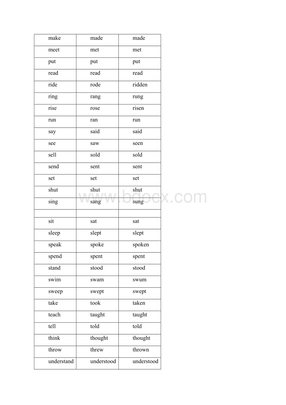 英语过去式过去分词大全规则+不规则.docx_第2页