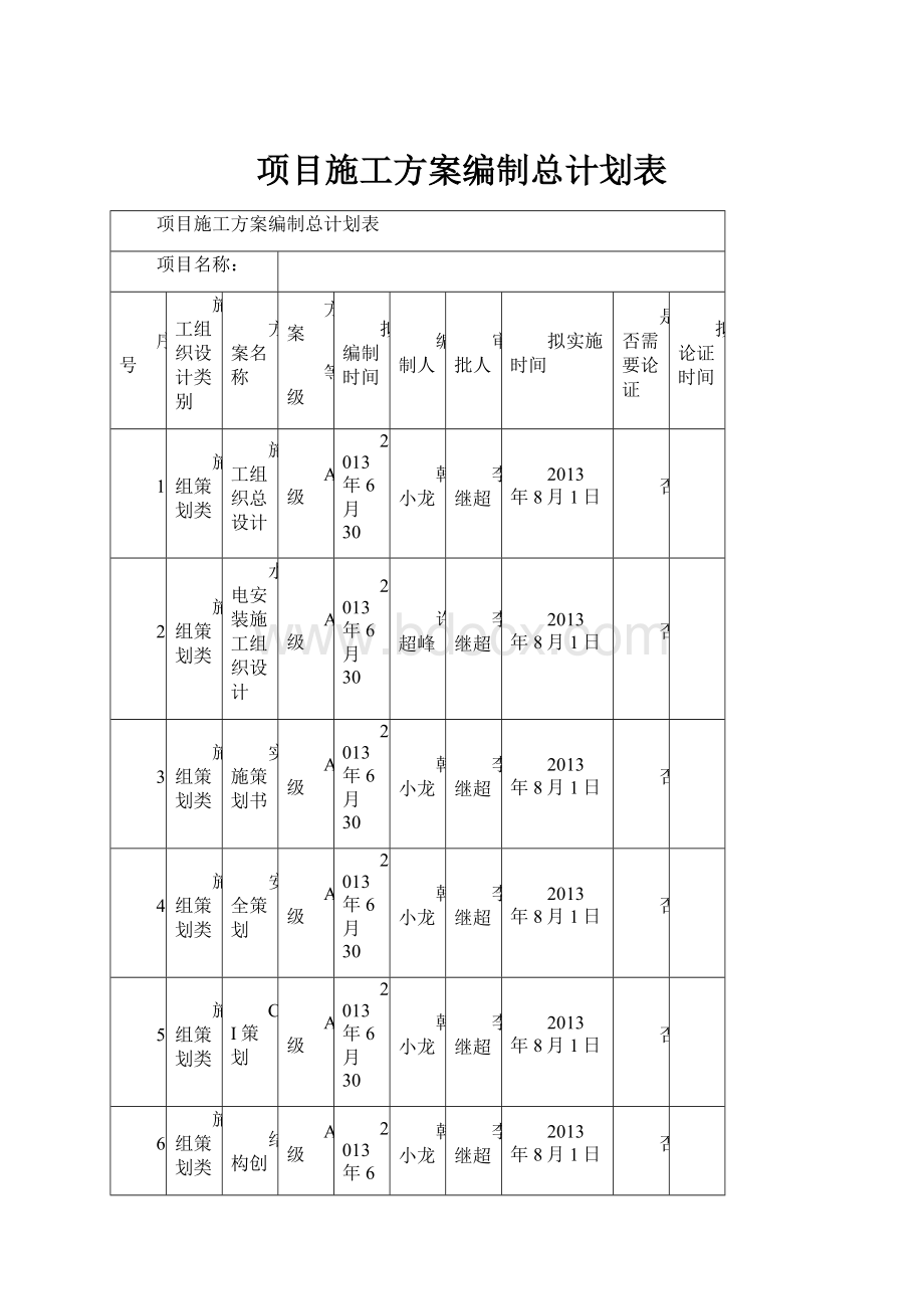 项目施工方案编制总计划表.docx