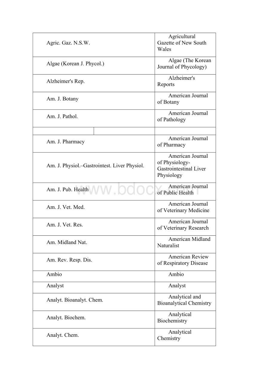 国内中国期刊的英文缩写.docx_第2页