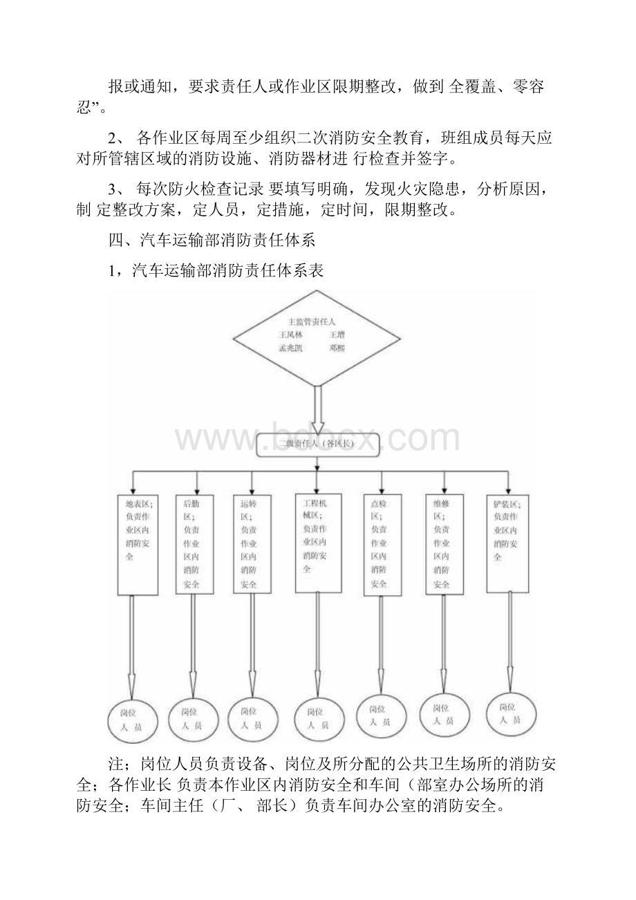 运输车间消防安全管理制度.docx_第2页