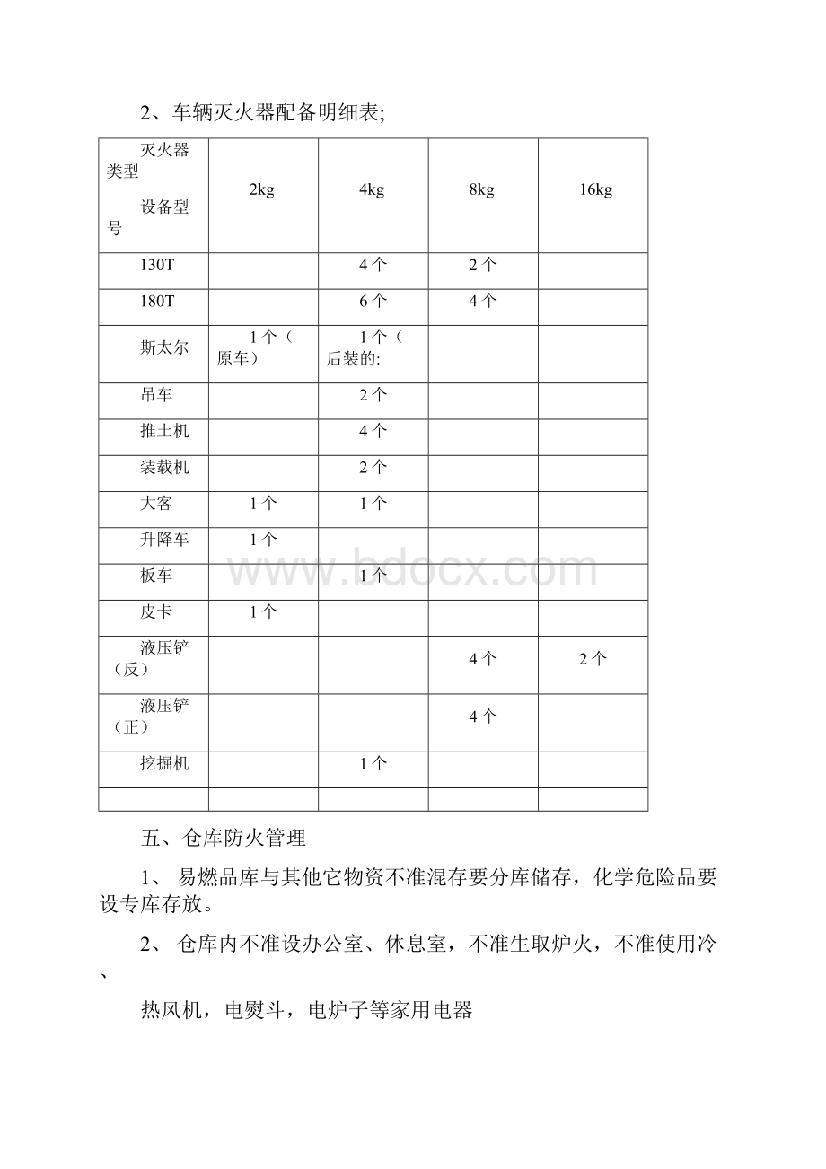 运输车间消防安全管理制度.docx_第3页