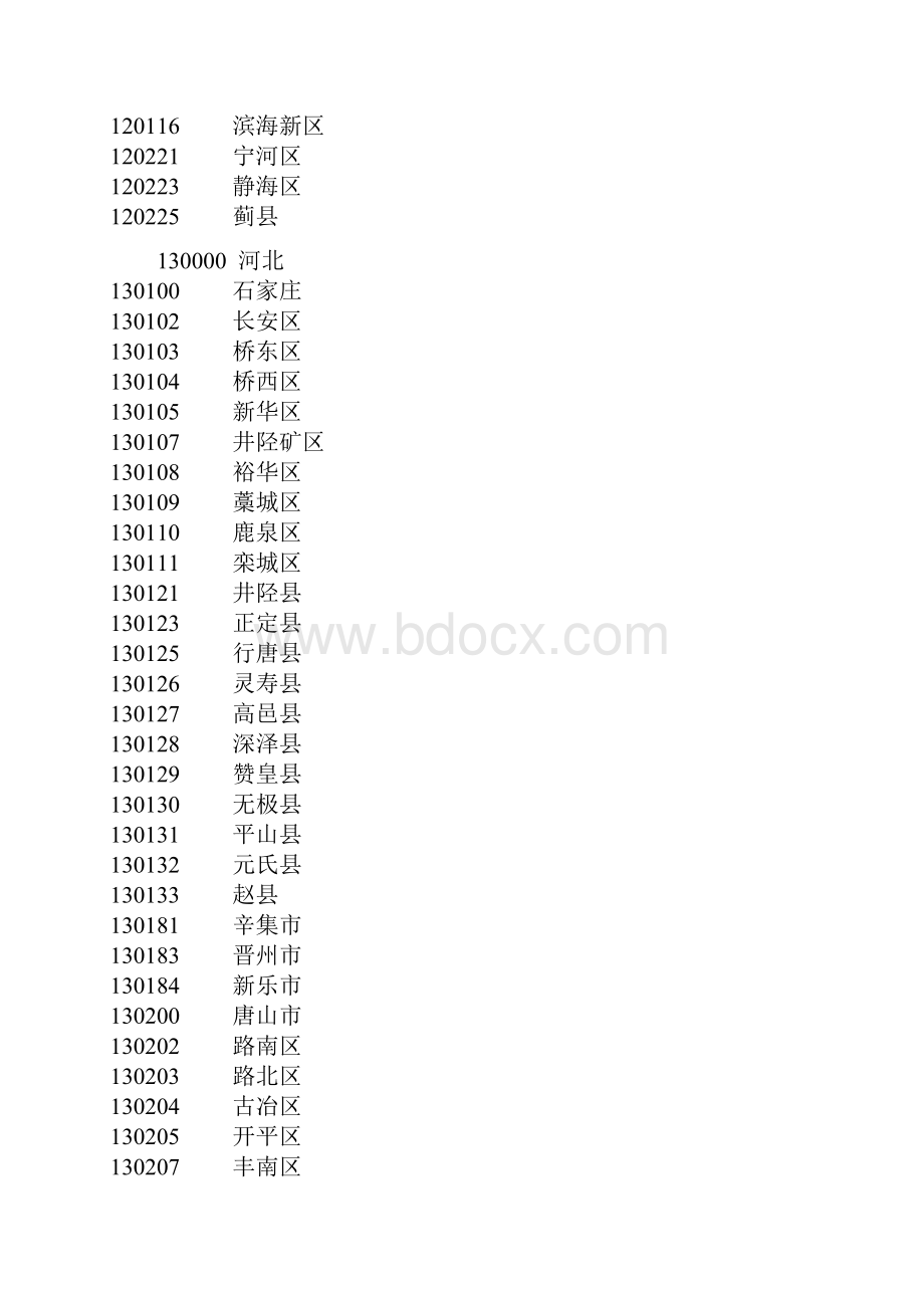 身份证前6位地区对照表Word格式.docx_第2页