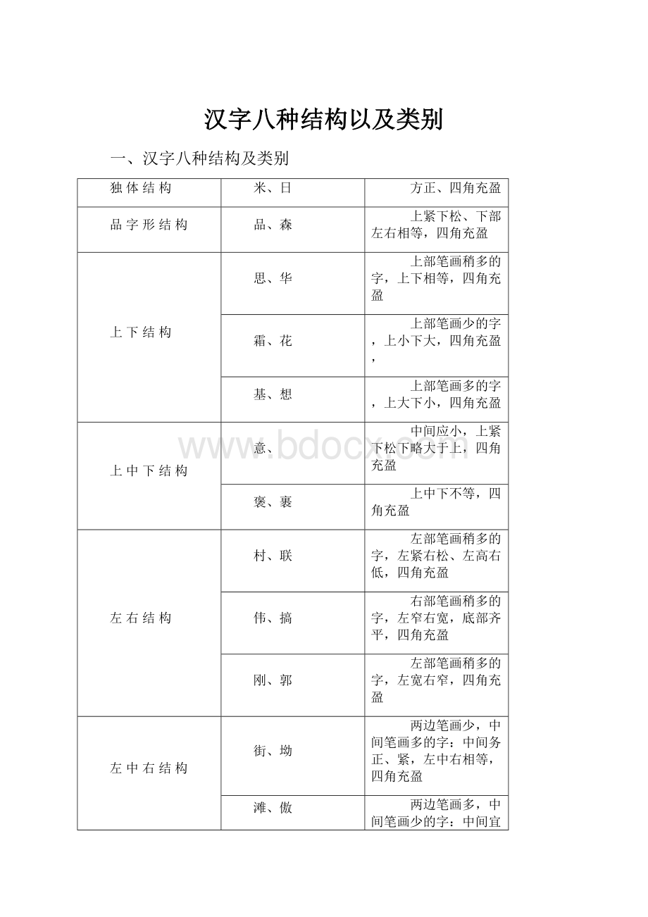 汉字八种结构以及类别Word文档下载推荐.docx