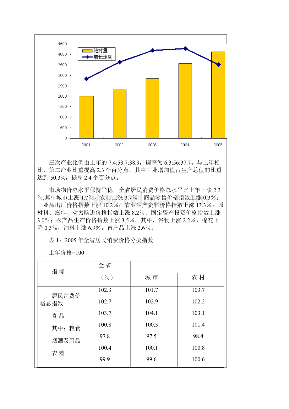 山西省国民经济和社会发展统计公报文档格式.docx_第2页