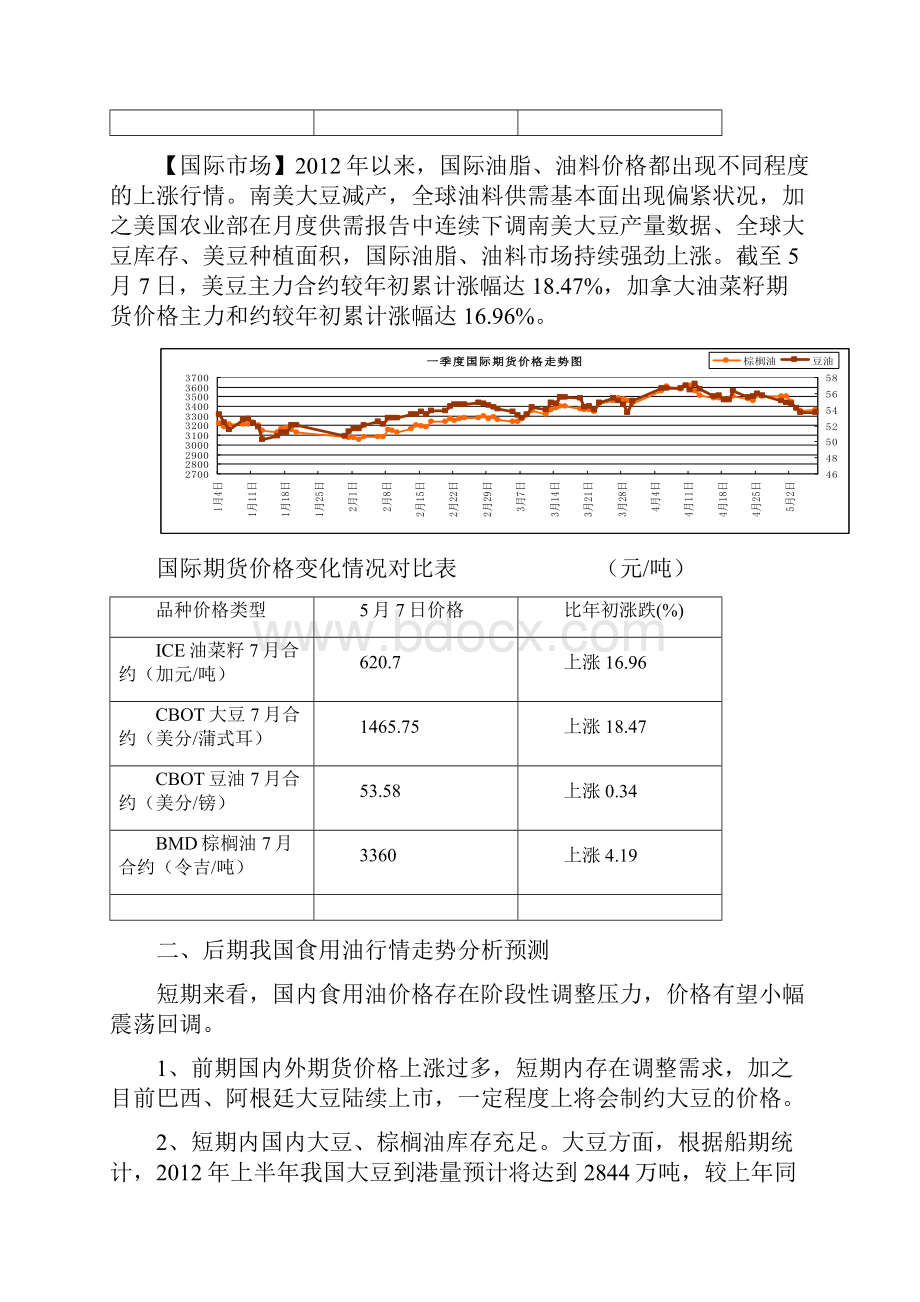 二0一二年以来粮油市场行情分析报告.docx_第3页
